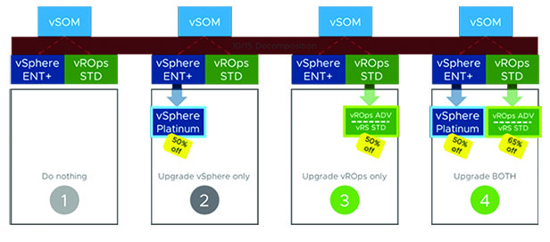 vSOM Upgrade